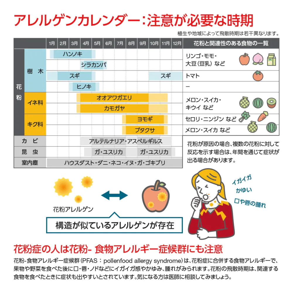 アレルゲンカレンダー：注意が必要な時期